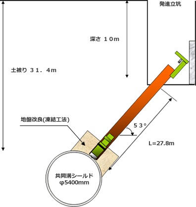 施工断面図